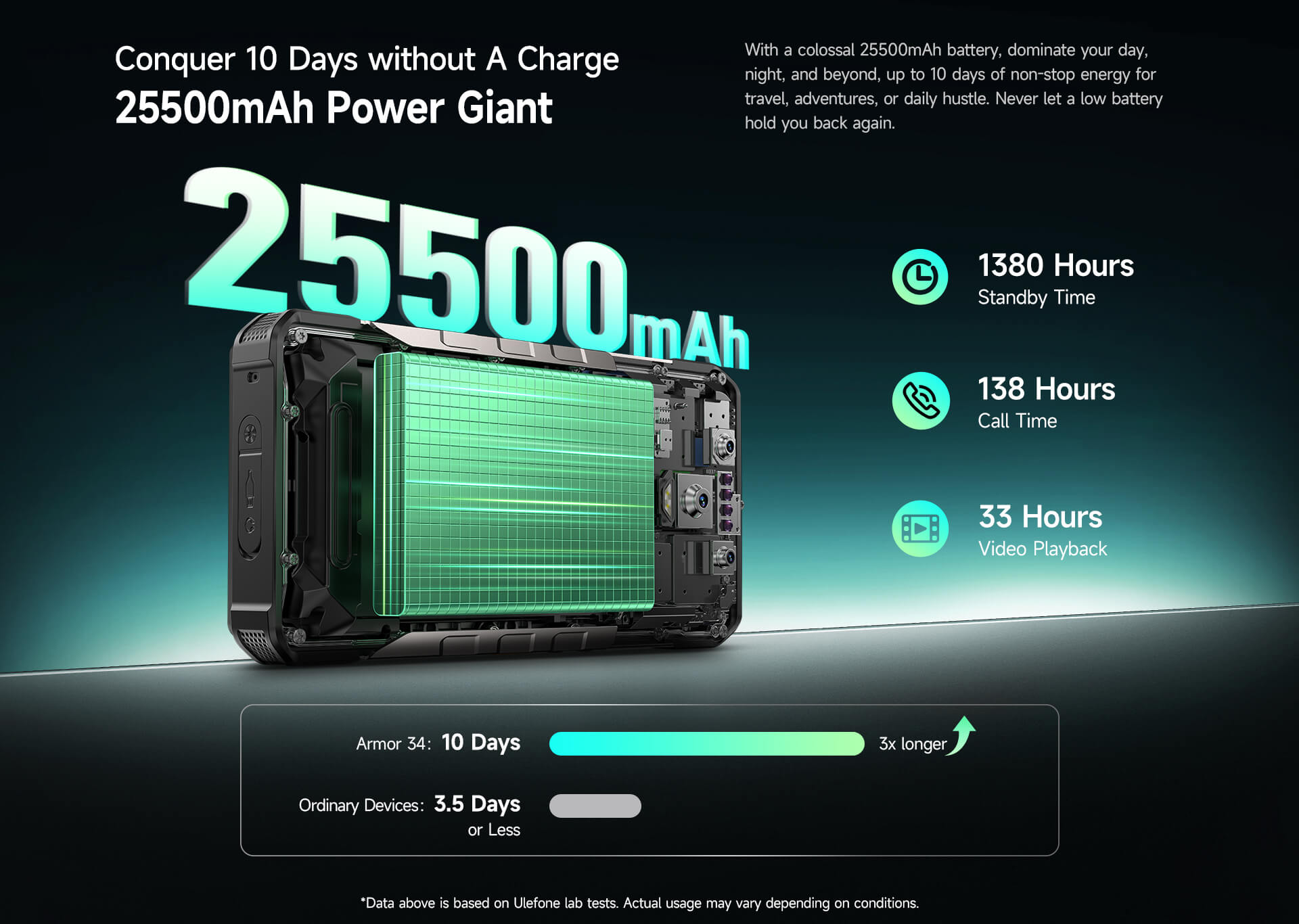 Ulefone bringing an electrifying lineup of large-battery new devices with groundbreaking designs.