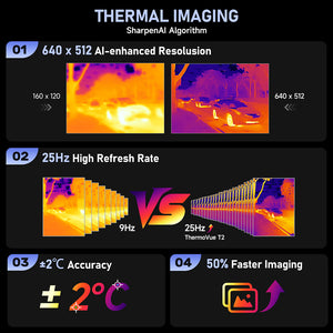 Armor 29 Pro Thermal