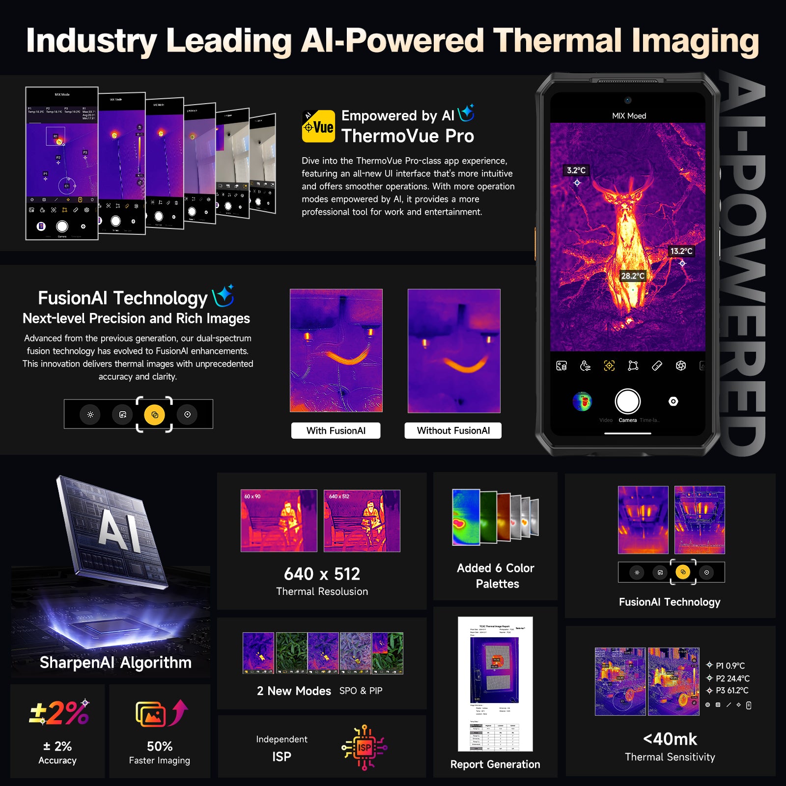 Armor 28 Ultra Thermal