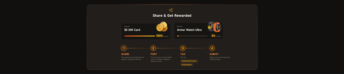 Anniversary Benefits