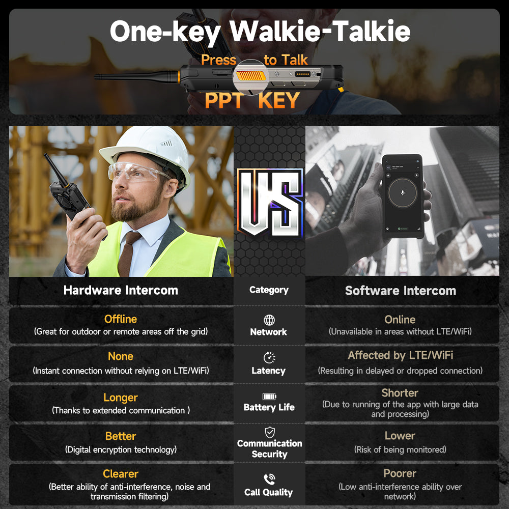 Ulefone Armor 26 Ultra Walkie Talkie for Tough Worker