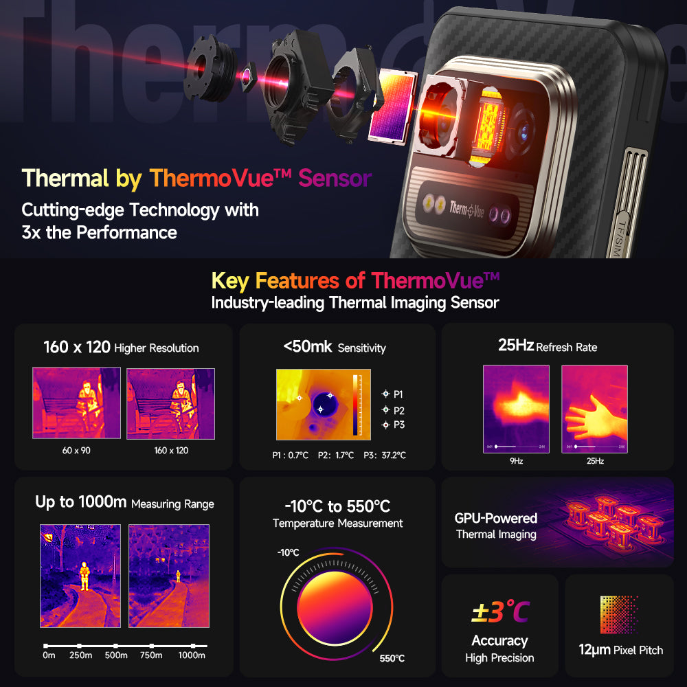 Ulefone Armor 25T Pro Rugged Phone 5G with Thermal By ThermoVue Sensor, The Best Thermal Imaging Rugged Mobile Phone